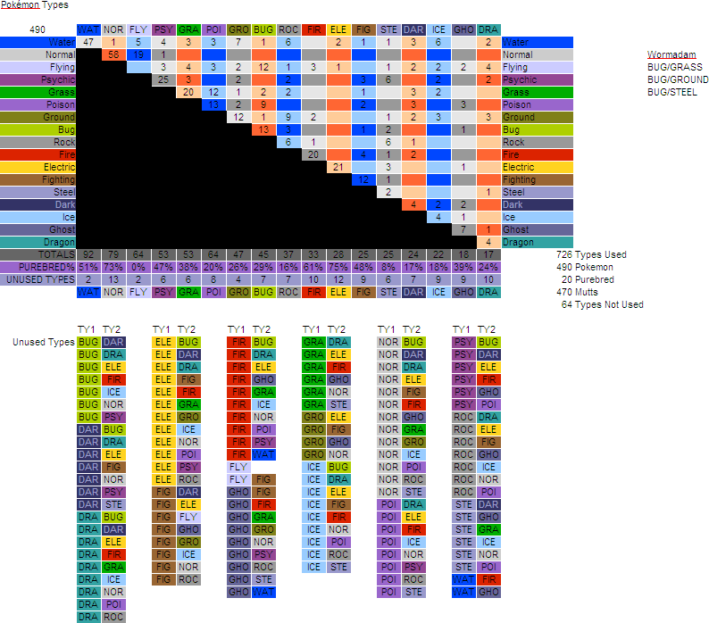 Types Pokemon